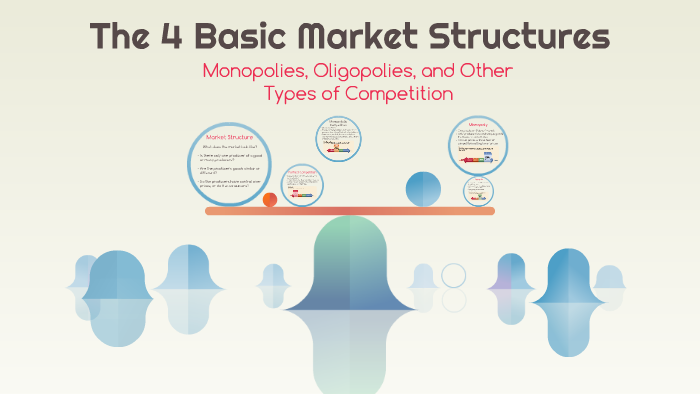 write an essay on basic market structures