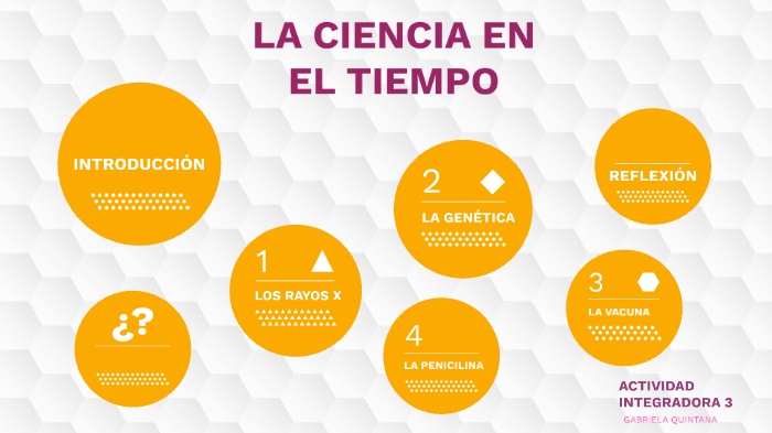La ciencia en el tiempo by Gabriela quintana on Prezi