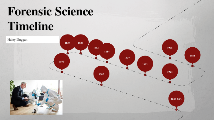 Forensic Science Timeline Forensic Science By Haley Duggan On Prezi