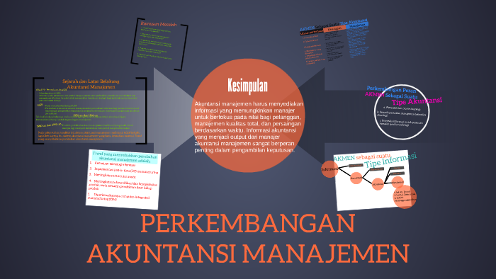 Perkembangan Akuntansi Manajemen By Yeni Herliani