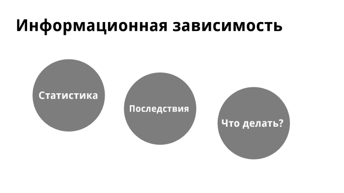 Информационная зависимость by Дарья Кучерюк on Prezi