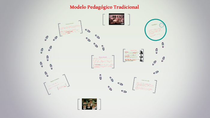 Modelo Pedagogico Tradicional by Giovanni Mauricio Correa Isaza on Prezi  Next