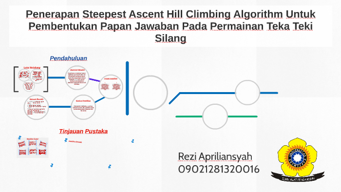 Penerapan Steepest Ascent Hill Climbing Algorithm Untuk Pemb by Rezi ...