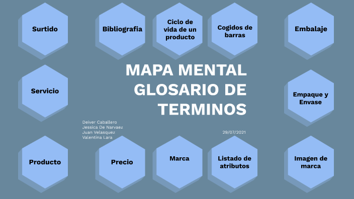 MAPA MENTAL GLOSARIO DE TERMINOS by Juan Velasquez on Prezi Next