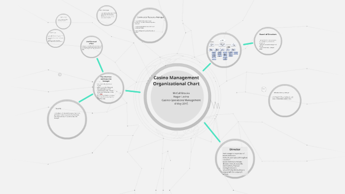 Casino Management Organizational Chart By Group Prezi On Prezi