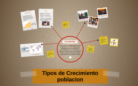 Tipos De Crecimiento Poblacion By Valeria Gonzalez S On Prezi