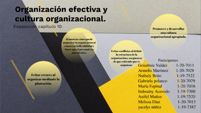 Organización Efectiva Y Cultura Organizacional By Griselmis Y Valdez M On Prezi 6199