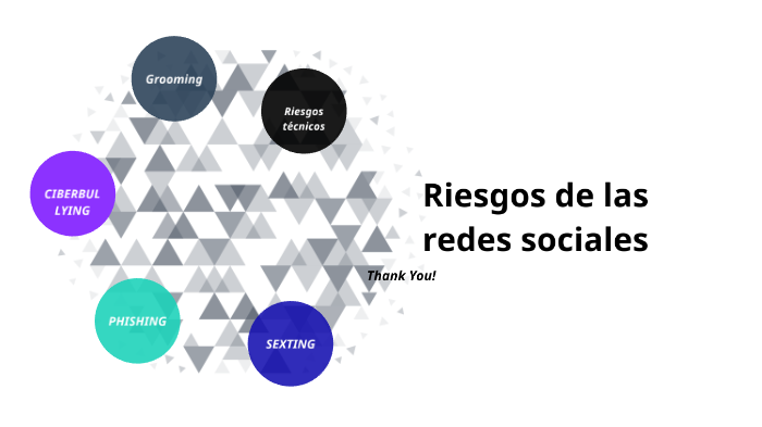 riesgos de las redes sociales by Elvia Rochin on Prezi