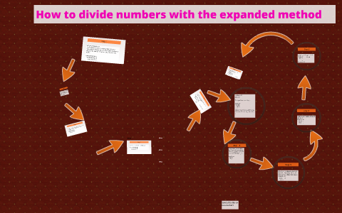 How to divide numbers with the expanded method by Suzanne Pollard on Prezi