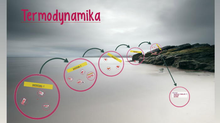 Sprawdzian Z Fizyki 3 Gimnazjum Termodynamika Termodynamika by Amelia Gimnazjum on Prezi