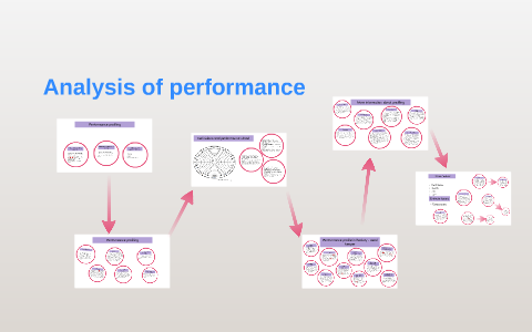 Performance profiling by Aimee-Louise Smith on Prezi