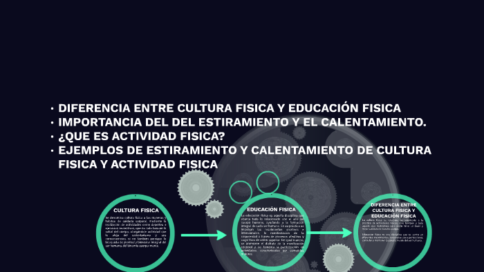 Cultura Fisica Y Educacion Fisica Diferencia