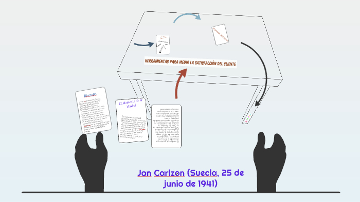 Jan Carlzon By Angel Herrera