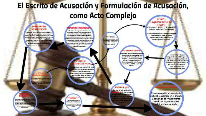 El Escrito de Acusación y Formulación de Acusación, como Act by Andrés