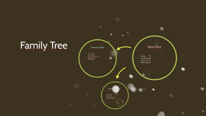 Family Tree by Jocelyn DIaz on Prezi
