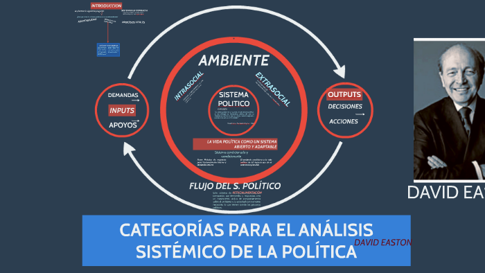 CATEGORÍAS PARA EL ANALISIS SISTEMICO by Alvaro Coes on Prezi
