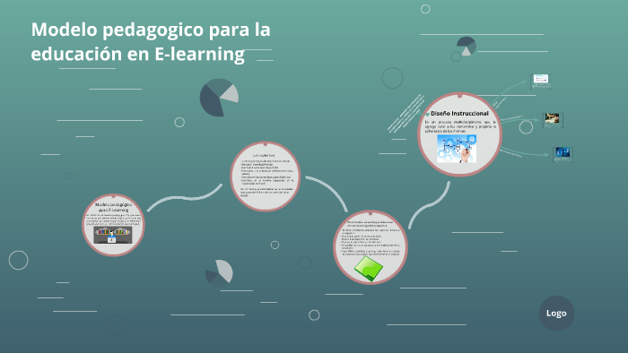 Modelo pedagógico para E-Learning by lindy vergara