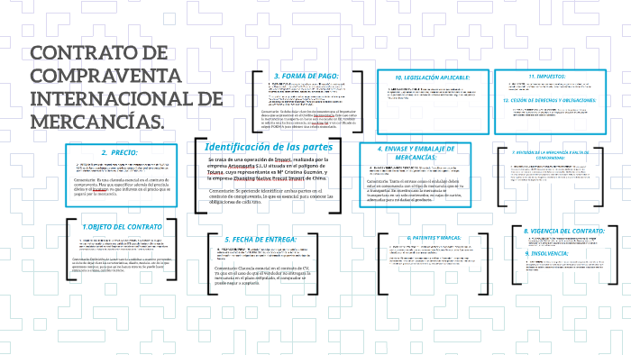 Contrato De Compraventa Internacional De Mercancias By Carla Yajaira Soto Vallejos On Prezi 3523