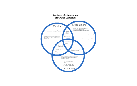 Venn Diagram Of Financial Institutions By Jo Melon On Prezi