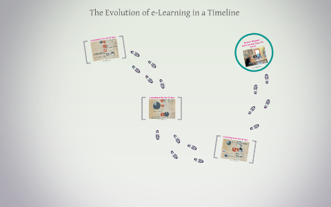 Elearning History Timeline The Evolution of e-Learning in a Timeline by Tsang Marco on Prezi