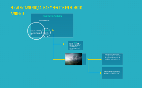 EL CALENTAMIENTO GLOBAL. by anita rivera on Prezi