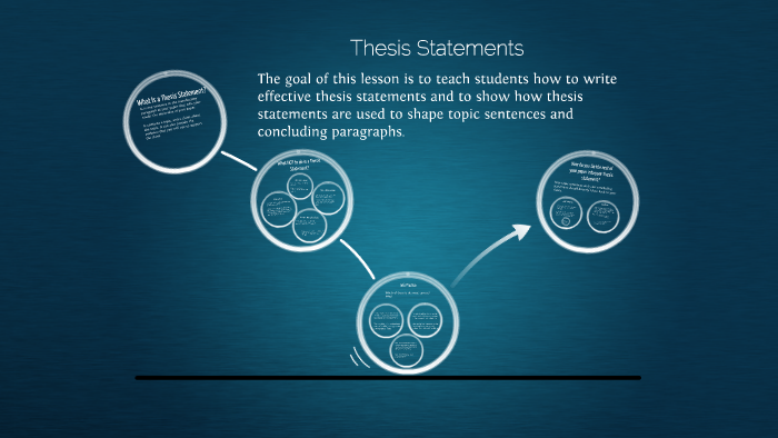 Thesis Statements by Caleb Alvarez on Prezi