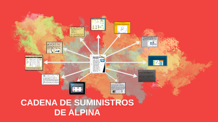 CADENA DE SUMINISTROS DE ALPINA by Angela Castellanos on Prezi