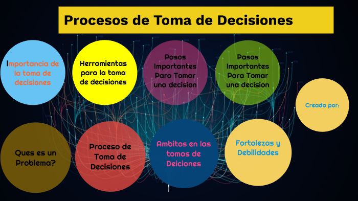 Proceso de Toma de Decisiones by Erlyn Chinchilla on Prezi