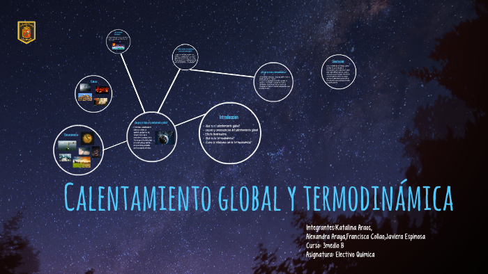 Calentamiento global y termodinamica by Javiera Espinosa Pastén on Prezi