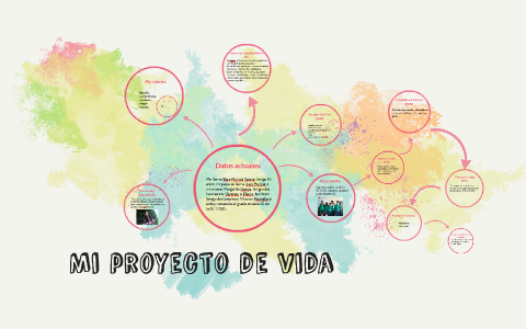 Mi proyecto de vida by sara muñoz garcia on Prezi