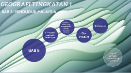 GEOGRAFI (F1) BAB 8 by Liyana Yusli