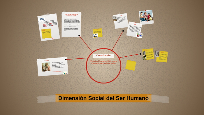 Dimensión Social Del Ser Humano By Lili LoBe On Prezi