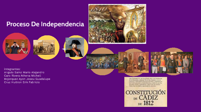 Proceso De Independencia By Mario Angulo Sainz 1324