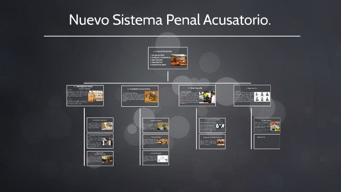Nuevo Sistema Penal Acusatorio. by Odiseo ElTres on Prezi