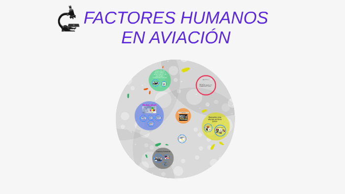 FACTORES HUMANOS EN AVIACIÓN by Mayra Alexandra Sanchez Marin on Prezi Next