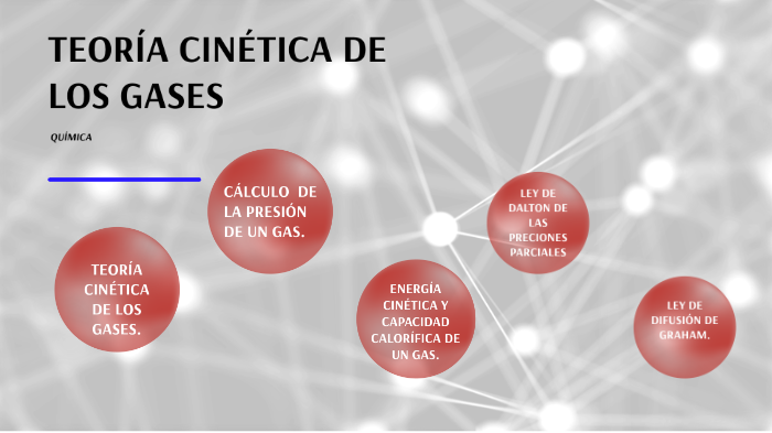 Enunciados De La Teoria Cinetica De Los Gases prezi.com