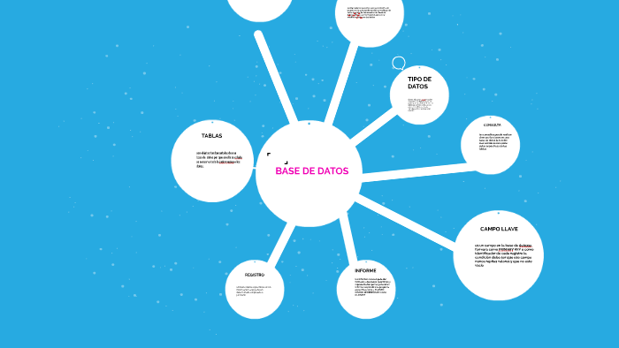 BASE DE DATOS by jader lopez on Prezi