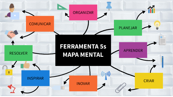 Mapa Mental e Ferramenta 5s by Lethicia Sampaio