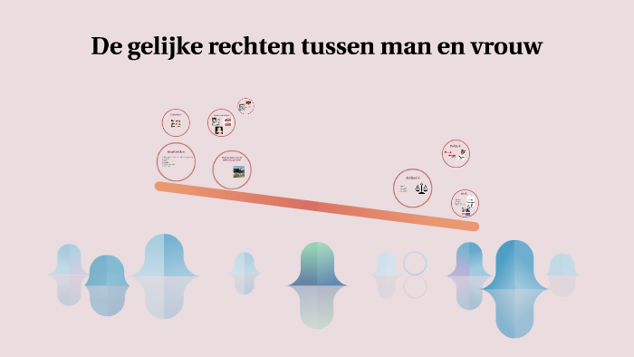 De gelijkheid tussen man en vrouw by lissa van ruler on Prezi