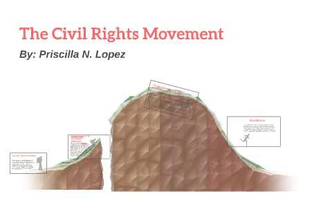 The Civil Rights Movement by Priscilla Lopez on Prezi