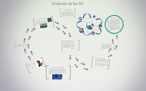 Evolución de las TIC Prezi by Ileana Casasola on Prezi