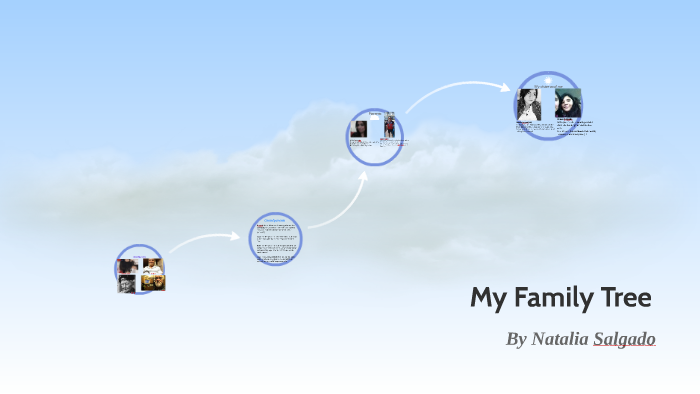 My Family Tree by Natalia Salgado on Prezi