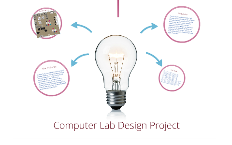 Computer Lab Design Project by Morgan Signoriello on Prezi