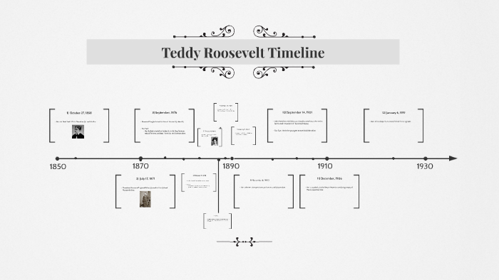 Theodore Roosevelt Timeline by Mackenzie Phillips on Prezi