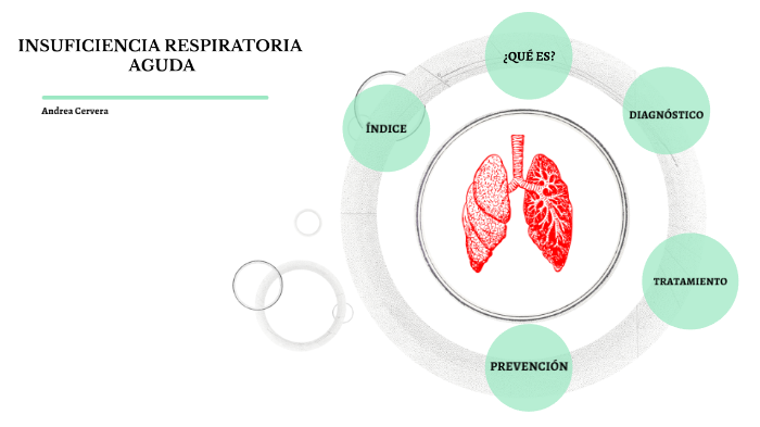 Insuficiencia respiratoria aguda by Andrea Cervera on Prezi