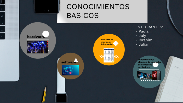 introduccion hardware, software , unidades de medida de informacqion y