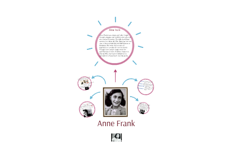 Anne Frank by Robertson Final on Prezi