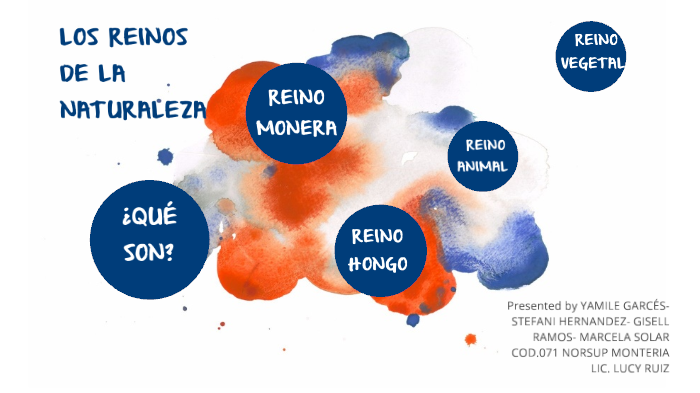 LOS REINOS DE LA NATURALEZA by Gisell Ramos on Prezi