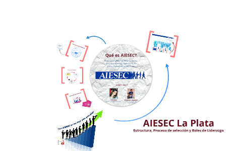 AIESEC. Estructura, Proceso de selección y Roles de Liderazgo by Francisco  Maletta