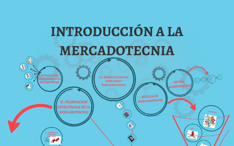 INTRODUCCION Y GENERALIDADES DE MERCADOTECNIA By On Prezi